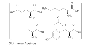 Glatiramer Acetate